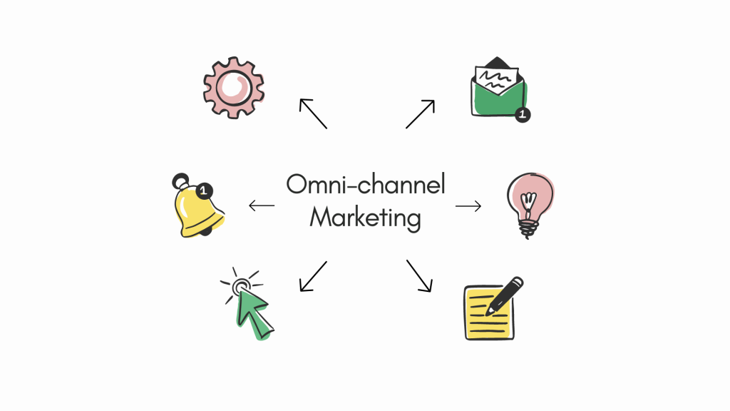 Omni-channel marketing