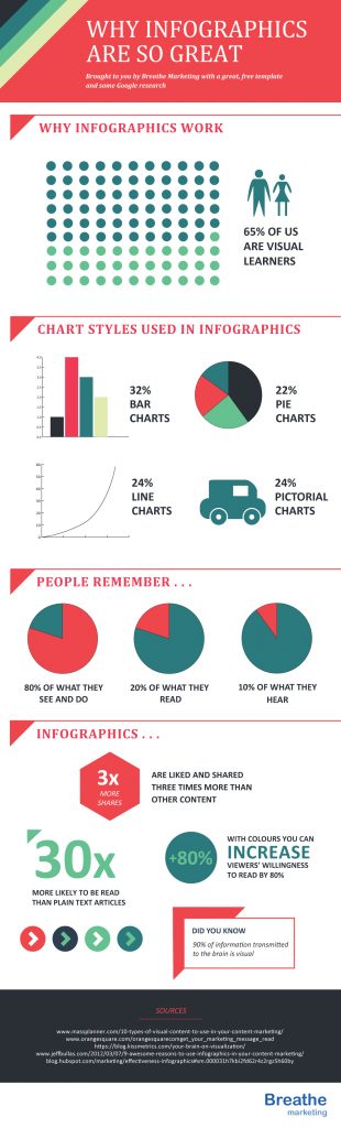 Infographic from Breathe